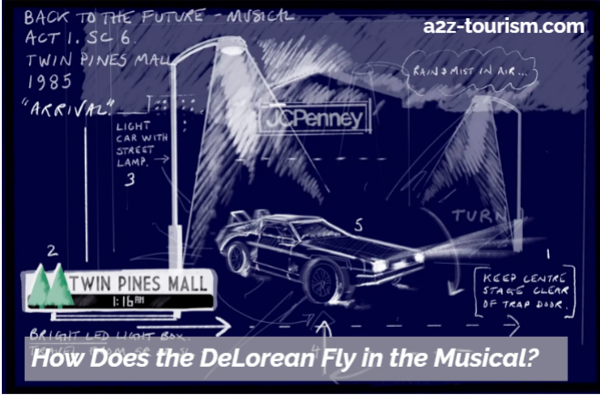 How Does the DeLorean Fly in the Musical