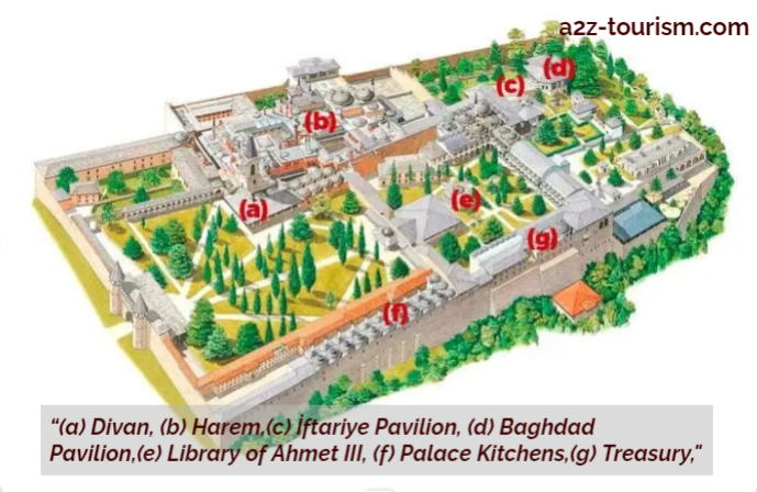 “(a) Divan, (b) Harem, (c) İftariye Pavilion, (d) Baghdad Pavilion, (e) Library of Ahmet III, (f) Palace Kitchens, (g) Treasury,"